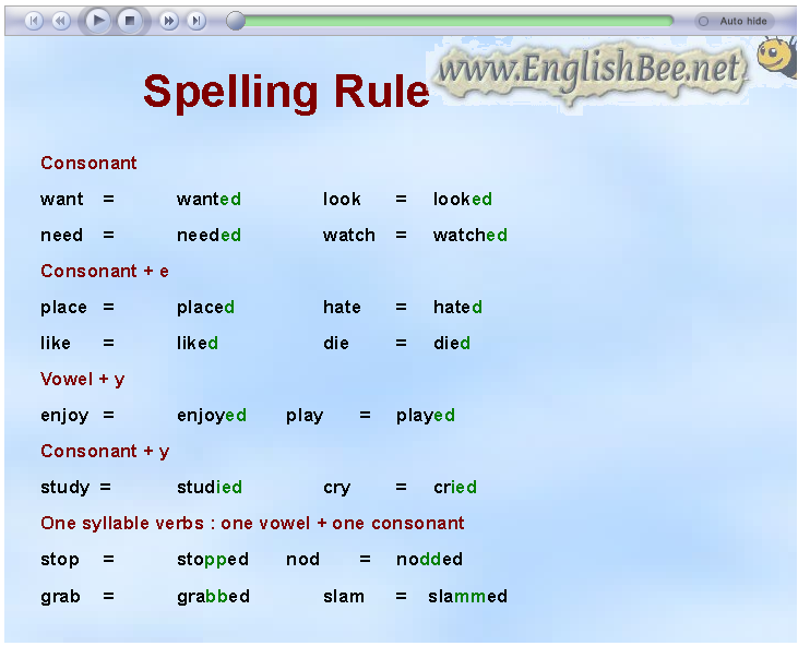 Present continuous spelling. Правило Spelling Rules. Past simple Спеллинг. Past simple Spelling Rules. Past Continuous Spelling Rules.