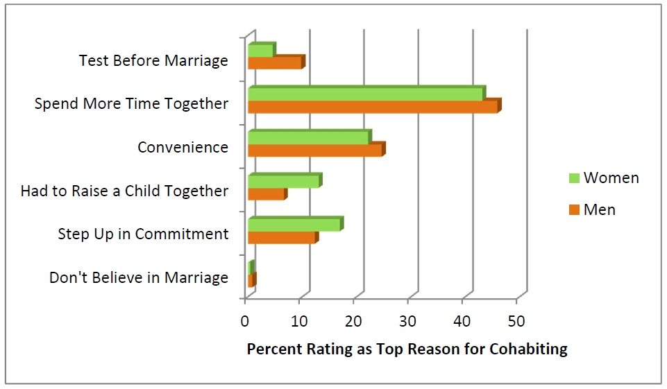 students cohabitation Rất là dởgóp ý thêm nhe mấy bạncảm ơn mấy bạn rất nhiều. students cohabitation Rất là dởgóp ý thêm nhe mấy bạncảm ơn mấy bạn rất nhiều.