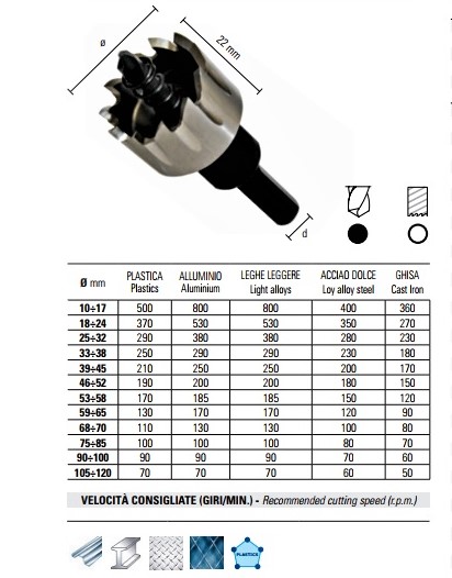 Sega A Tazza In Carburo Di Tungsteno 22 Mm - Per Acciaio, Alluminio E Ferro, Con Punta Pilota - Foto 3