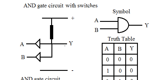 Micro controller and digital electronics: AND gate OR gate and NOT gate