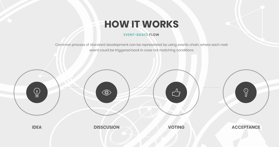 Репликация mysql. Base event. Solidworks motion. Библиотека solidworks вентилятор центробежный. Event base.