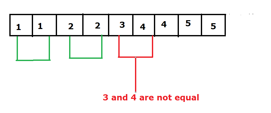 Programming for beginners: Find the element that appears once in an array
