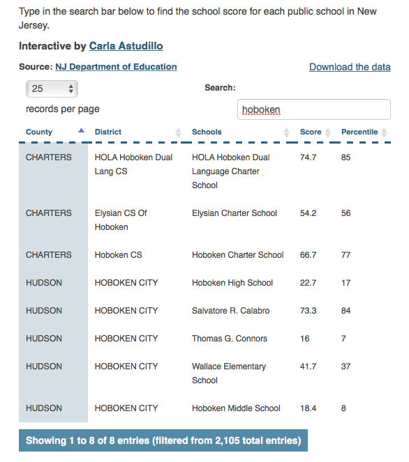 Hoboken Curriculum Project: 2018 NJDOE Ranking Scores, Percentiles and