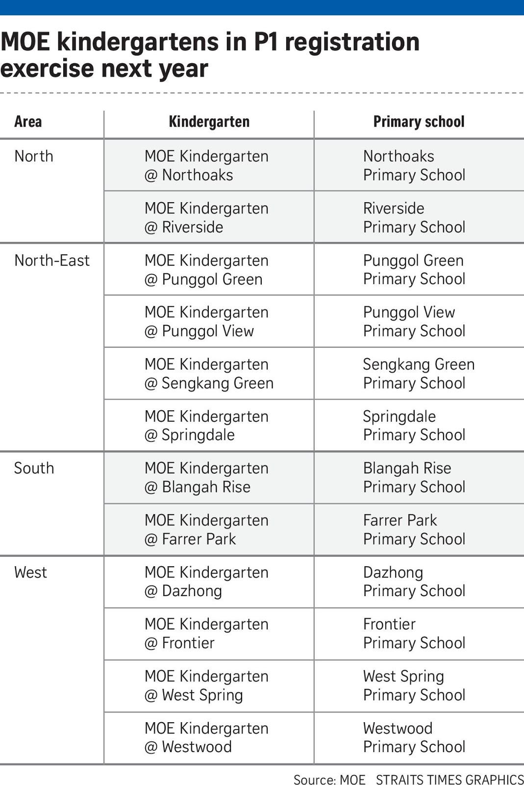 If Only Singaporeans Stopped to Think: MOE kindergarten kids get ...