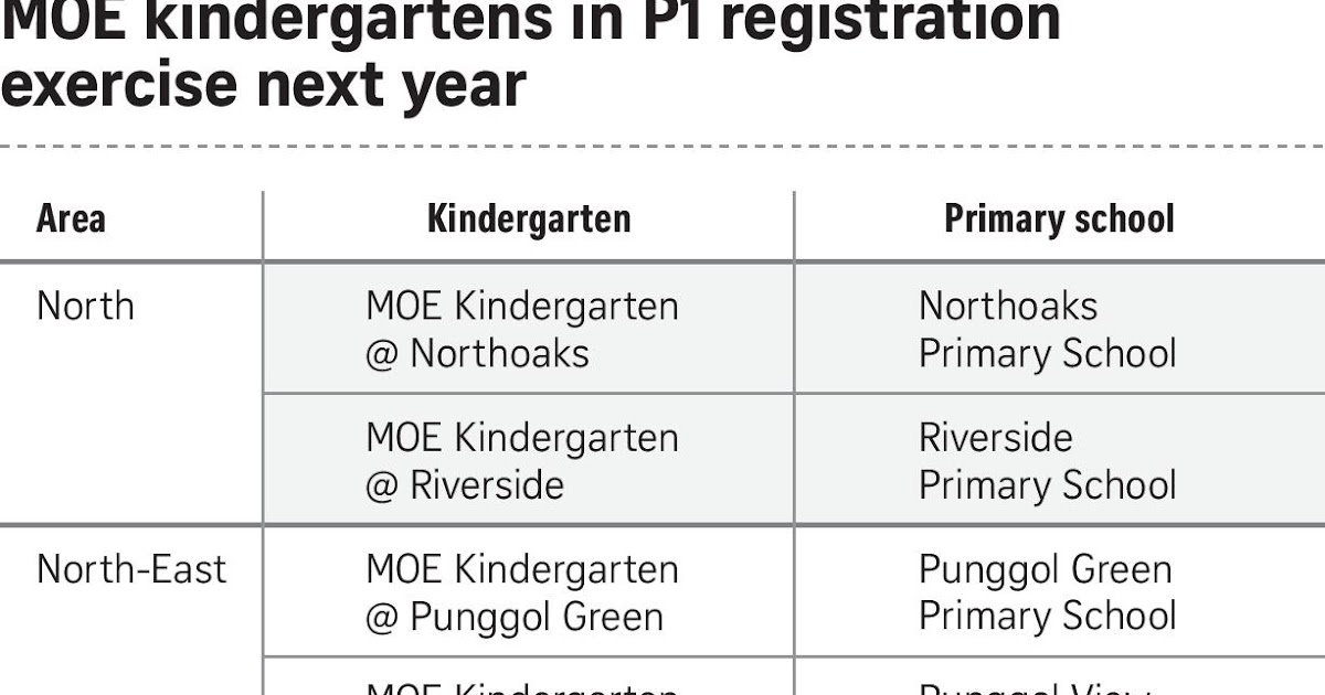 Pressures Rise As Pace Of Kindergarten >> If Only Singaporeans Stopped To Think Moe Kindergarten Kids Get Pressures Rise As Pace Of Kindergarten >> If Only Singaporeans Stopped To Think Moe Kindergarten Kids Get