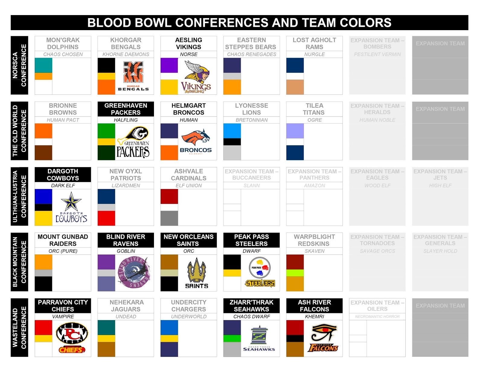 Zorcon s Word Blood Bowl Progress Chart Zorcon s Word Blood Bowl Progress Chart