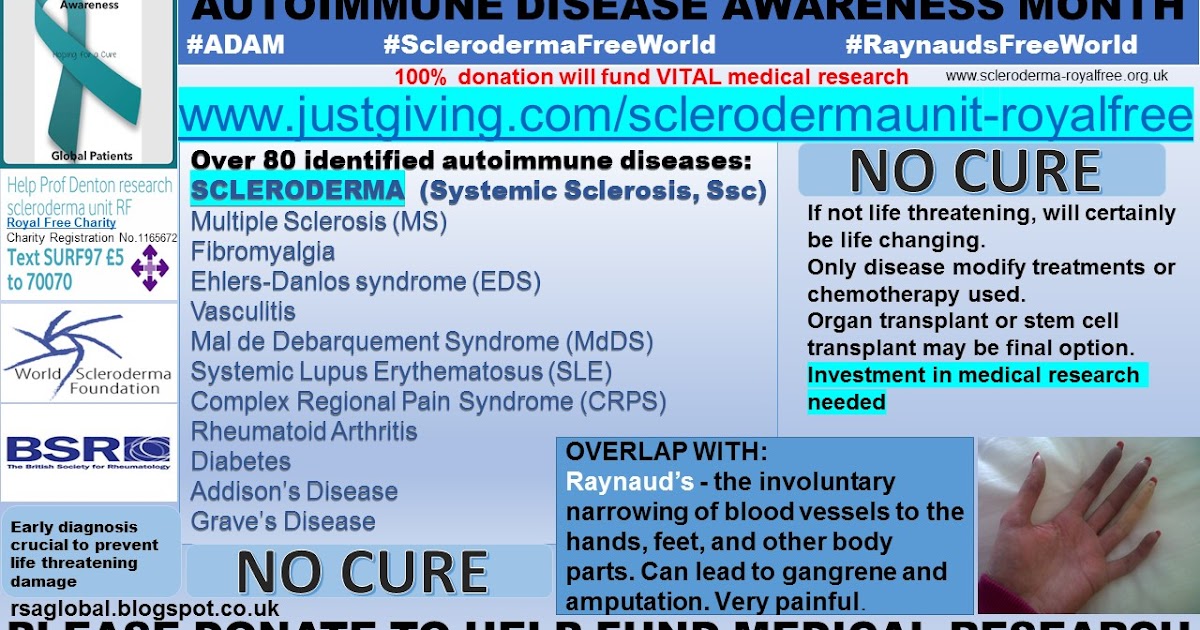 Raynauds Scleroderma Global Patients Autoimmune Awareness Month