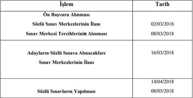 2018 Öğretmen Atama Kontenjanları ve Başvuru Tarihleri Belli Oldu 2018 Öğretmen Atama Kontenjanları ve Başvuru Tarihleri Belli Oldu