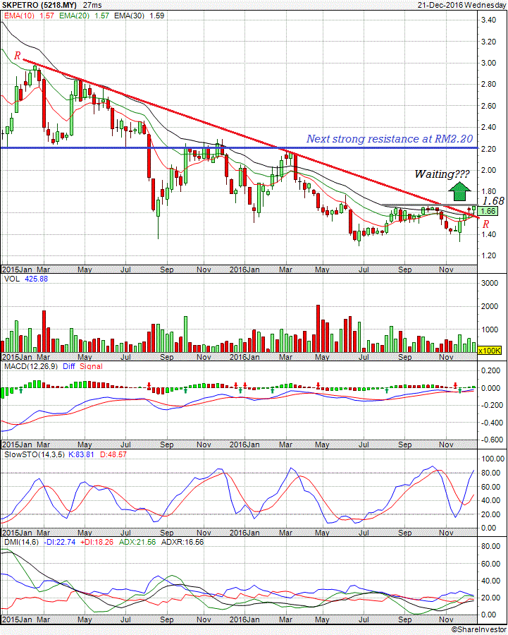 Klfx forex