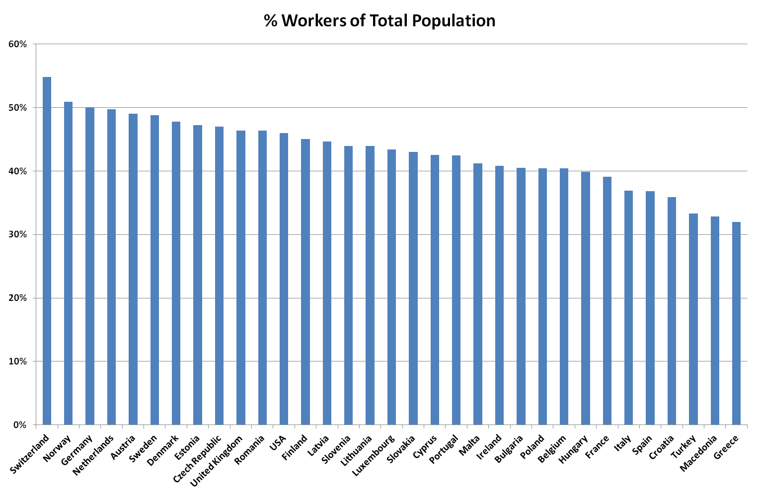 workforce, total, population