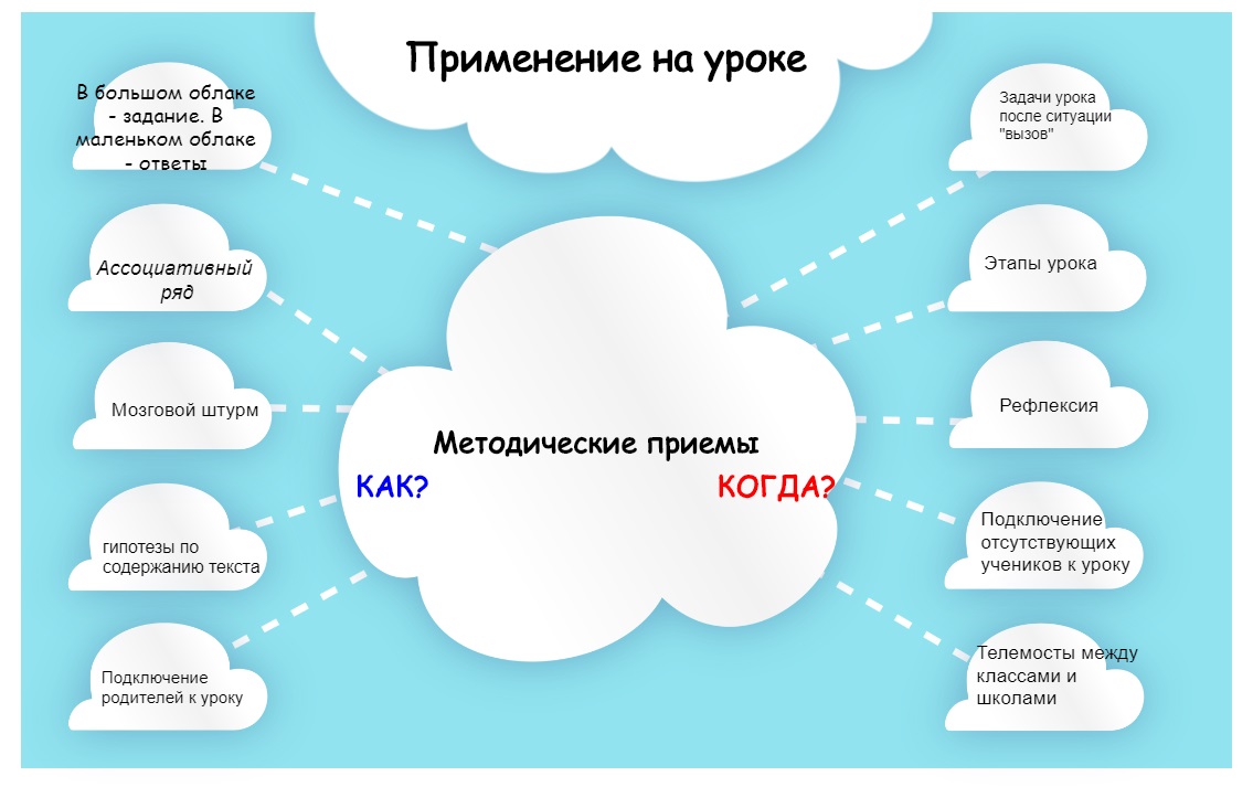 Векторное облако мыслей. Виды облаков для дошкольников. Какие бывают облака для детей. Как выполнить задание облако. Виды облаков для детей дошкольного.