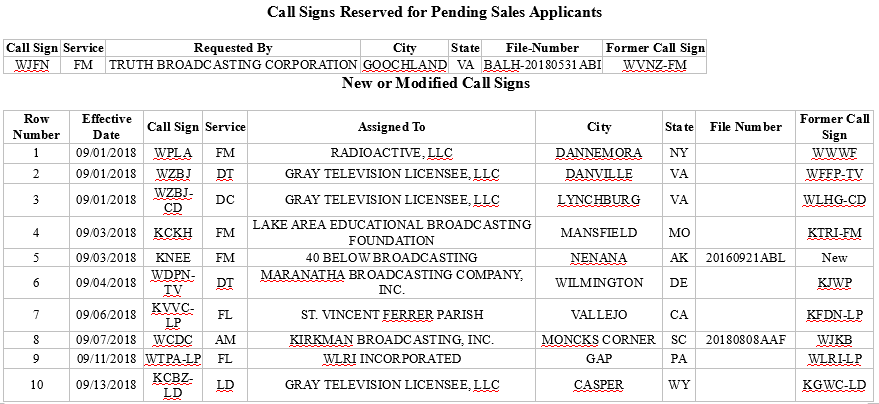 Media Confidential FCC Call Sign Activity For September 2018