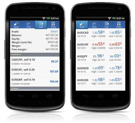 Trade forex mt6