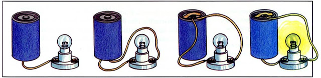 Electrical Circuits for Kids - What is Electric Circuit?