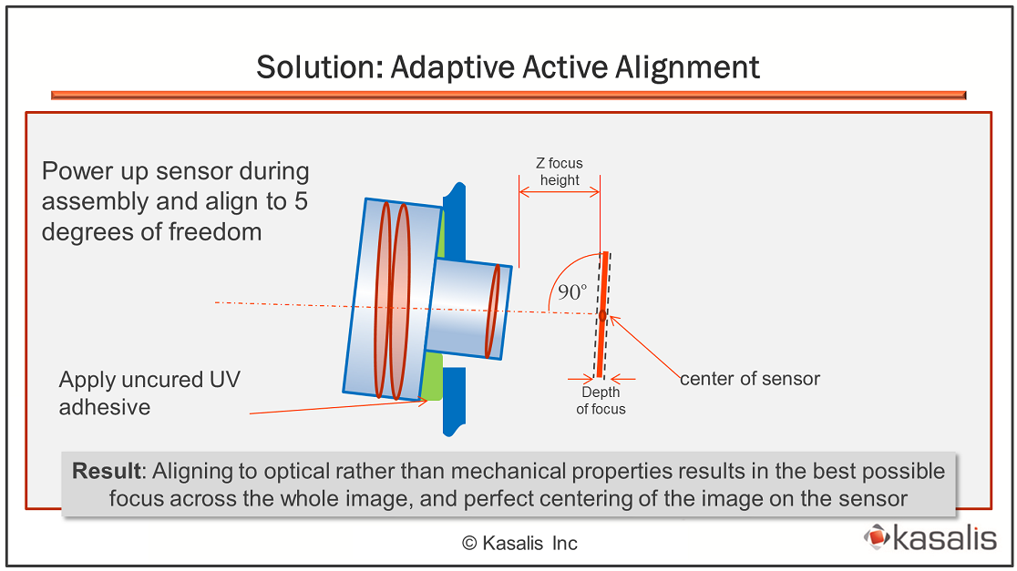 Image Sensors World Kasalis Rolls Out Camera Module Alignment System