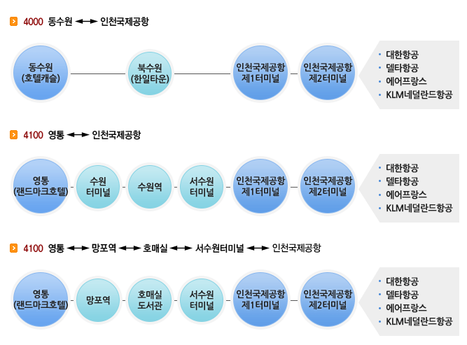 가을이좋아: 수원에서 인천공항가는 버스 시간표 알아보기 가을이좋아: 수원에서 인천공항가는 버스 시간표 알아보기