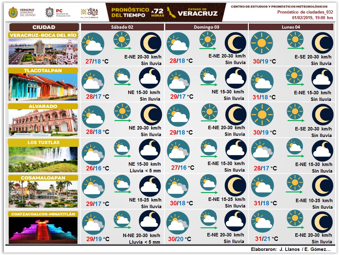 Secretaria de Protección Civil Veracruz Meteorología.
