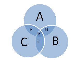 Tricks To Solve Caselet DI With Example - BankExamsToday