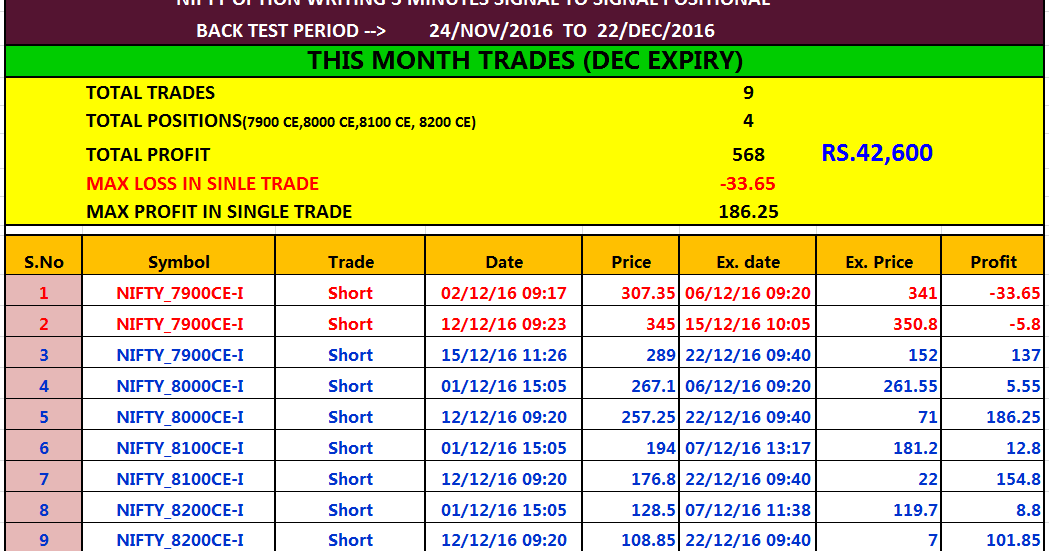 Option trading strategies quiz