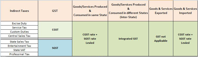 Uk Import Duty Calculator Free >> GST Bill note PDF what is GST Bill - GJP ACADEMY Uk Import Duty Calculator Free >> GST Bill note PDF what is GST Bill - GJP ACADEMY