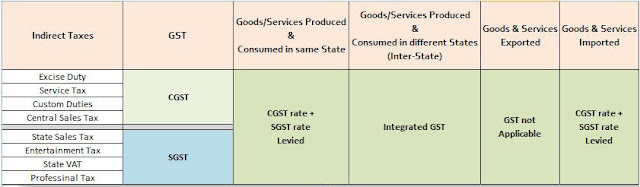 Uk Import Duty Calculator Free >> GST Bill note PDF what is GST Bill - GJP ACADEMY Uk Import Duty Calculator Free >> GST Bill note PDF what is GST Bill - GJP ACADEMY