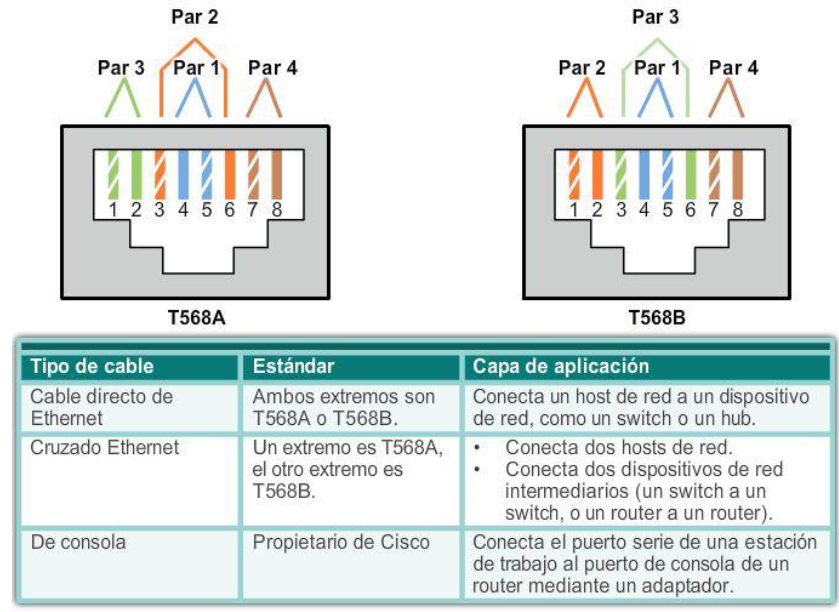 Ingeniería Systems Tipos de cables UTP y prueba de los cables UTP CCNA1 V5 CISCO C4