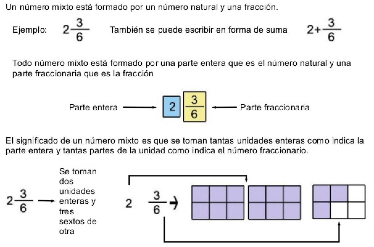 MATEMÁTICAS CON MAMEN FRACCIONES EQUIVALENTES. COMPARACIÓN