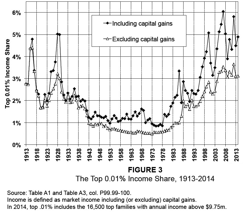 Stock options theory