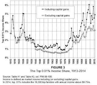 Stock options executive compensation