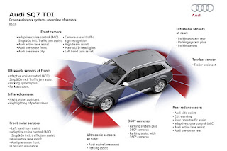 SQ7 tech-spec details