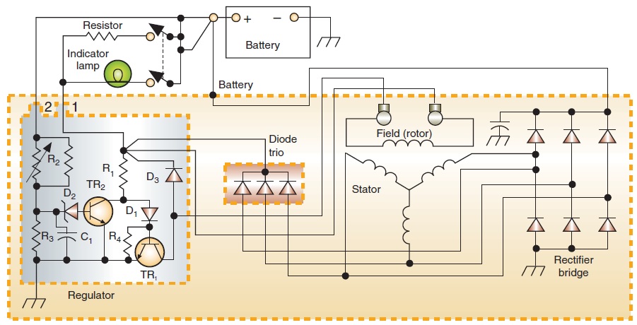 AC Generator Circuit Diagram with Internal Regulator. | Electrical