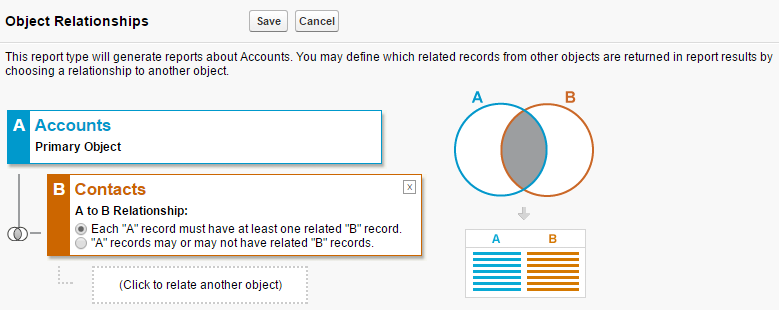 different types of relationships in salesforce