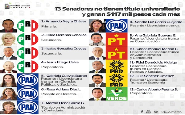 Los senadores que no terminaron la universidad y ganan 117 mil al mes Los senadores que no terminaron la universidad y ganan 117 mil al mes