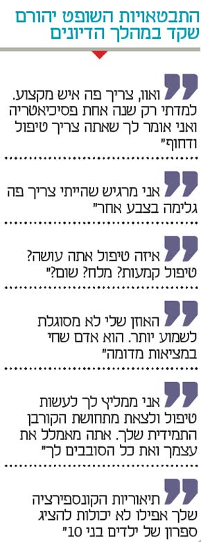 התבטאויות השופט יהורם שקד במהלך דיונים התבטאויות השופט יהורם שקד במהלך דיונים