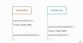 How to Create and Start Multiple Threads in Java? - Example Tutorial ...