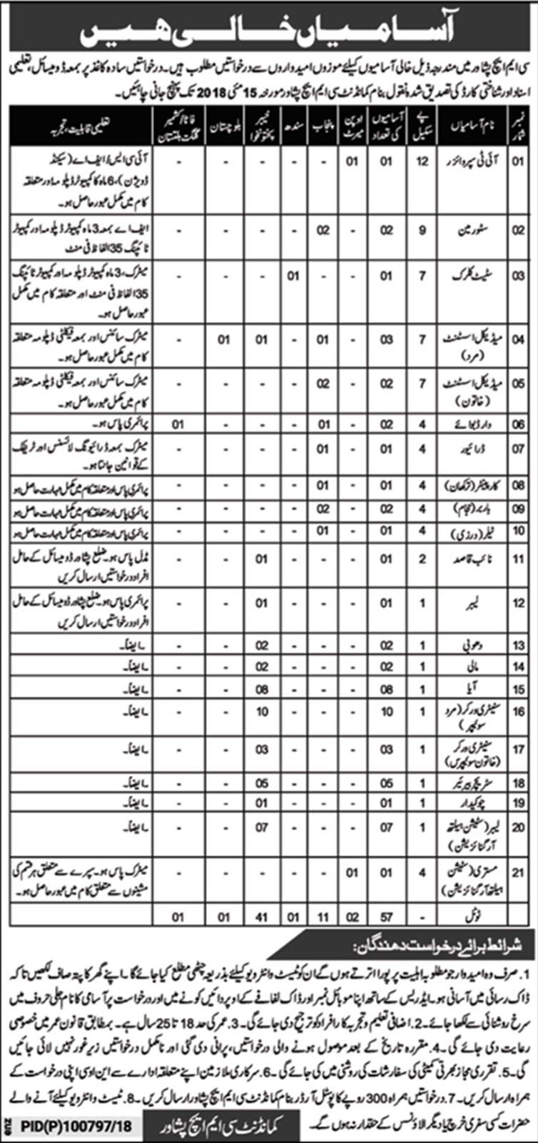Jobs In CMH May 2018 Peshawar Cantt for IT Supervisor, Clerk and others