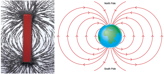 están magnéticos de la Tierra? – Ciencia de Sofá