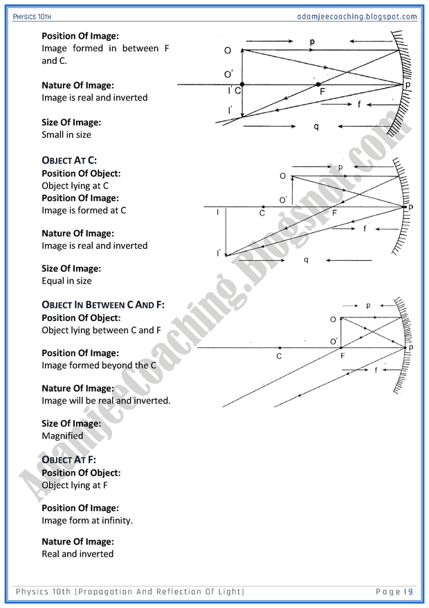 Adamjee Coaching Propagation and Reflection of Light Question