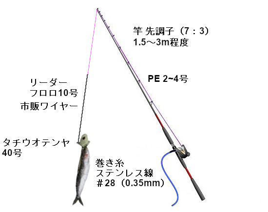 関西の船釣りで釣れる 竿とリール タチウオテンヤ 仕掛け