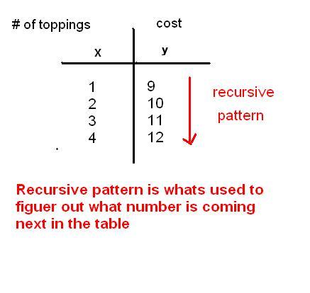 816 Math Blog (2012): Madelaine's Analyzing Graphs of Linear Equations ...