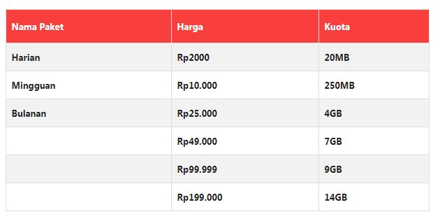 Paket Internet INDOSAT IM3 Terbaru 2019 Kuota Paket Internet INDOSAT IM3 Terbaru 2019 Kuota