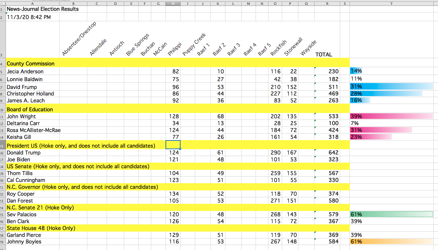 NewsJournal General Election—Hoke County 2022 Adds Philippi