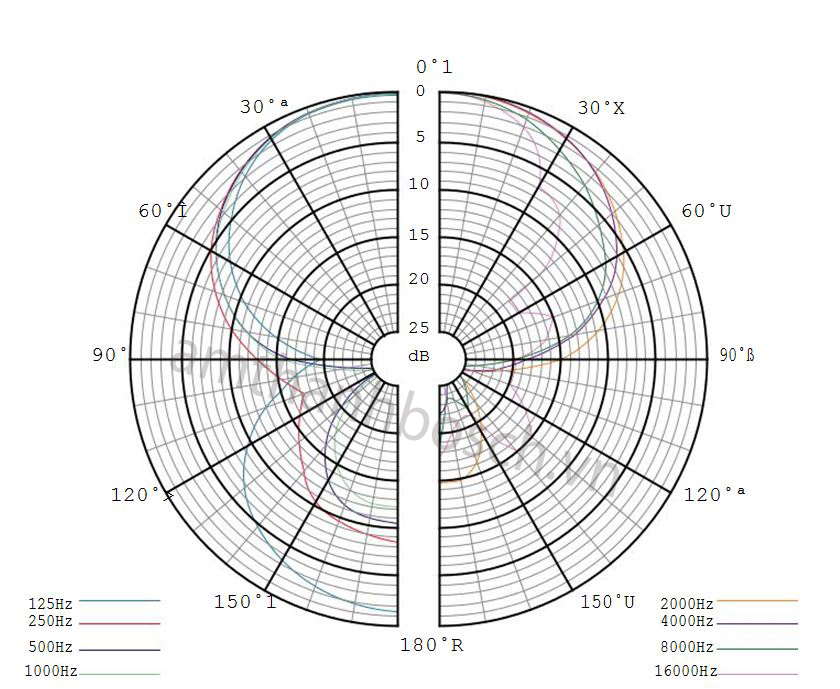 Micrô cầm tay không dây MW1-HTX-F1