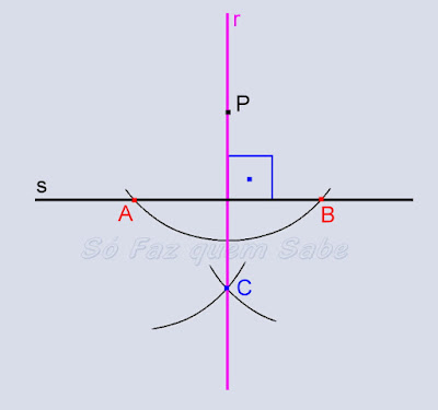 A reta r, determinada pelos pontos P e C é a perpendicular que queríamos construir