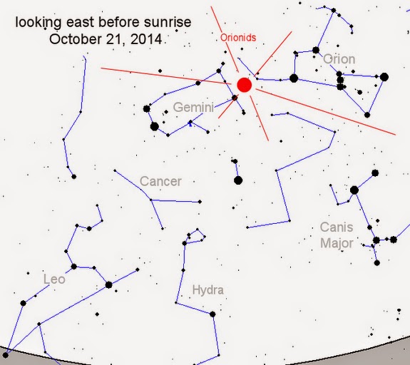 The Digital Teacher Catching the Orionid Shower Science curriculum