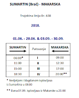 MAKARSKA -SUMARTIN trajekt rujan slike otok Brač Online MAKARSKA -SUMARTIN trajekt rujan slike otok Brač Online