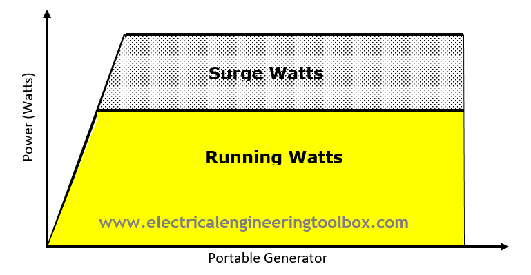 30+ Gas Generator Wattage Calculator Pics