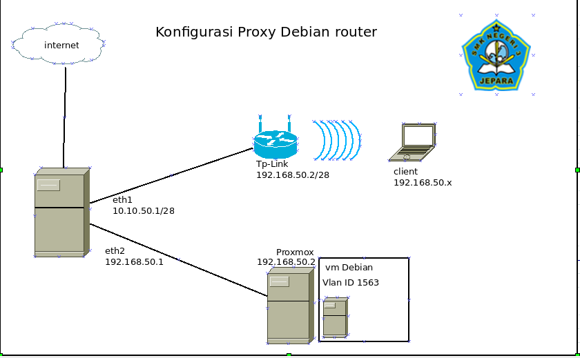 KONFIGURASI PROXY SERVER DENGAN SQUID3 PADA DEBIAN ROUTER