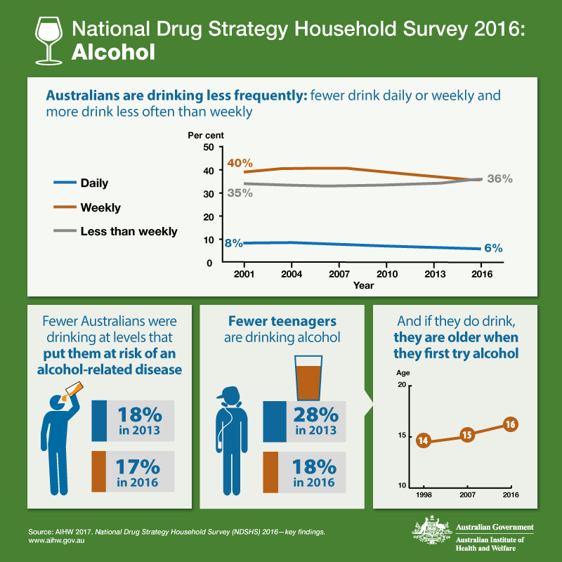 why do teens drink Why do teens drink