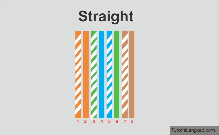 Tutorial Lengkap Tutorial Membuat Rangkaian Kabel Lan Straight dan Cross Tutorial Lengkap Cara Membuat Rangkaian Kabel Lan Straight dan Cross Tutorial Lengkap Tutorial Membuat Rangkaian Kabel Lan Straight dan Cross